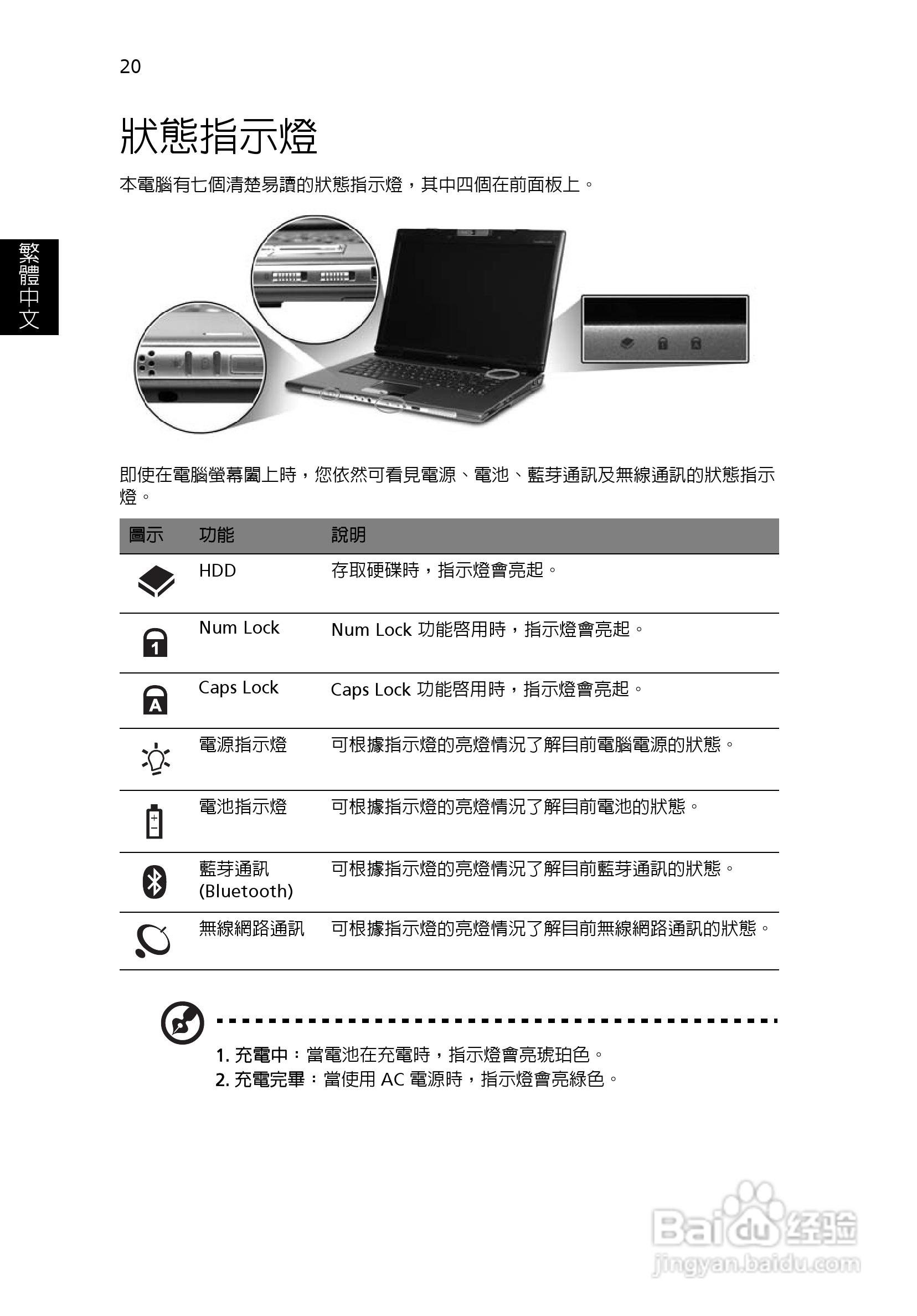 宏碁TravelMate 8200系列笔记本:[3]