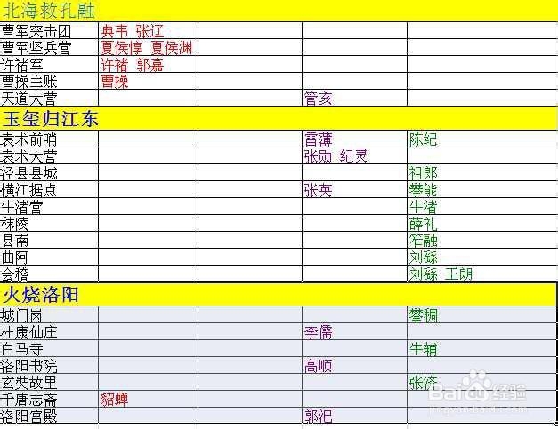 演义三国英魂谱武将卡掉落大全