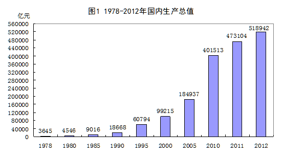 2000年中国人均国内生产总值在世界上的排名，急