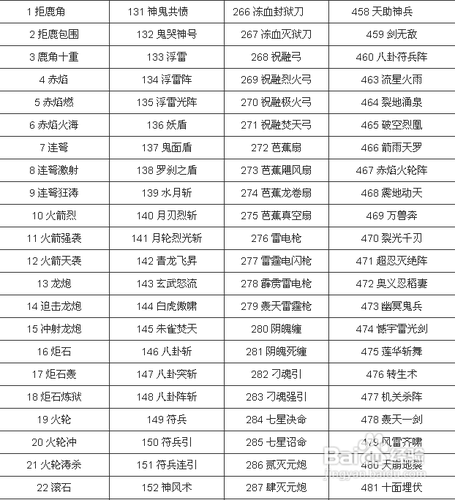 三国群英传7作弊码附带武将计代码