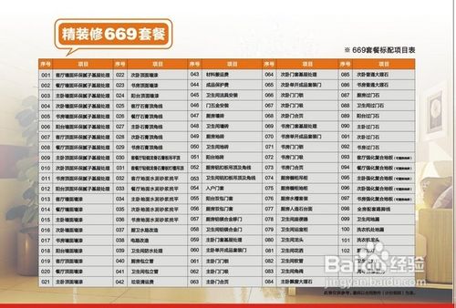 套餐装修一般包含哪些