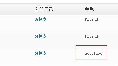 给wordpress链接添加“nofollow”选项的方法