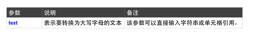 Excel函数详解：[98]UPPER函数用法