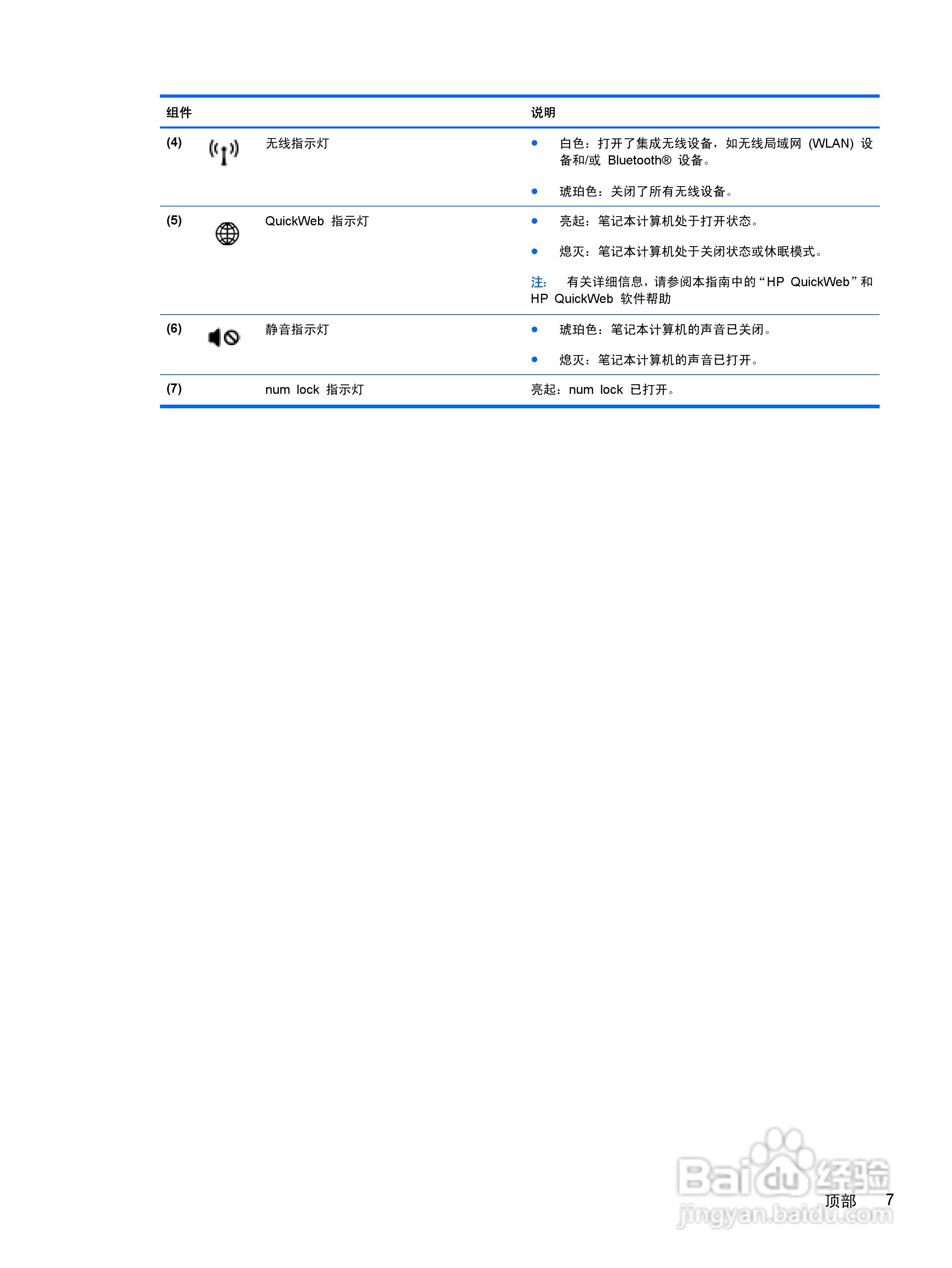 惠普(康柏) HP ProBook 6460b笔记本电脑说明书:[2]