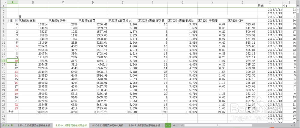 数据分析:百度信息流优化技巧百度竞价教程
