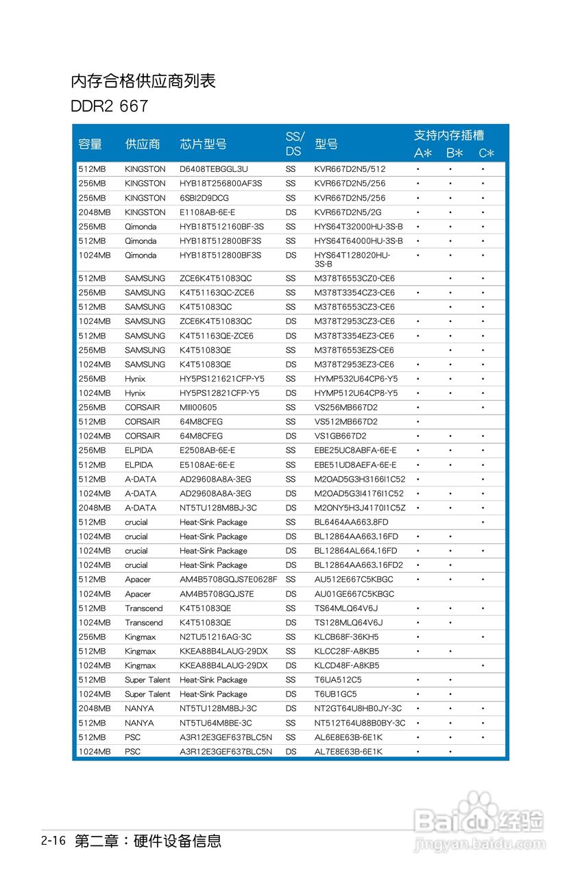华硕P5B SE主板使用手册说明书:[4]