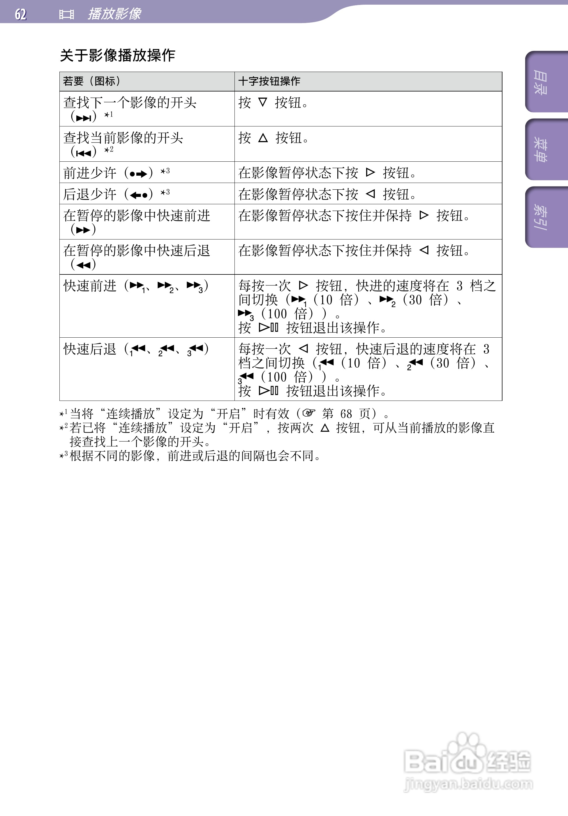SONY索尼NW-A805数码影音使用说明书:[7]