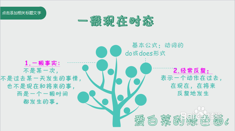 一般现在时在定义上怎么区别？