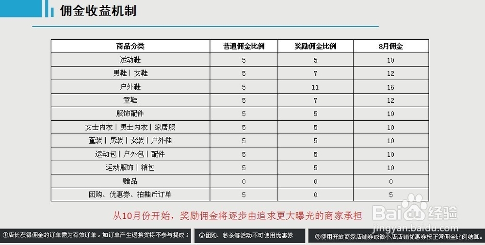 如何开通微小店