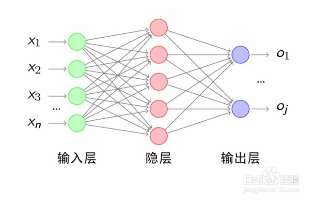 深度学习框架