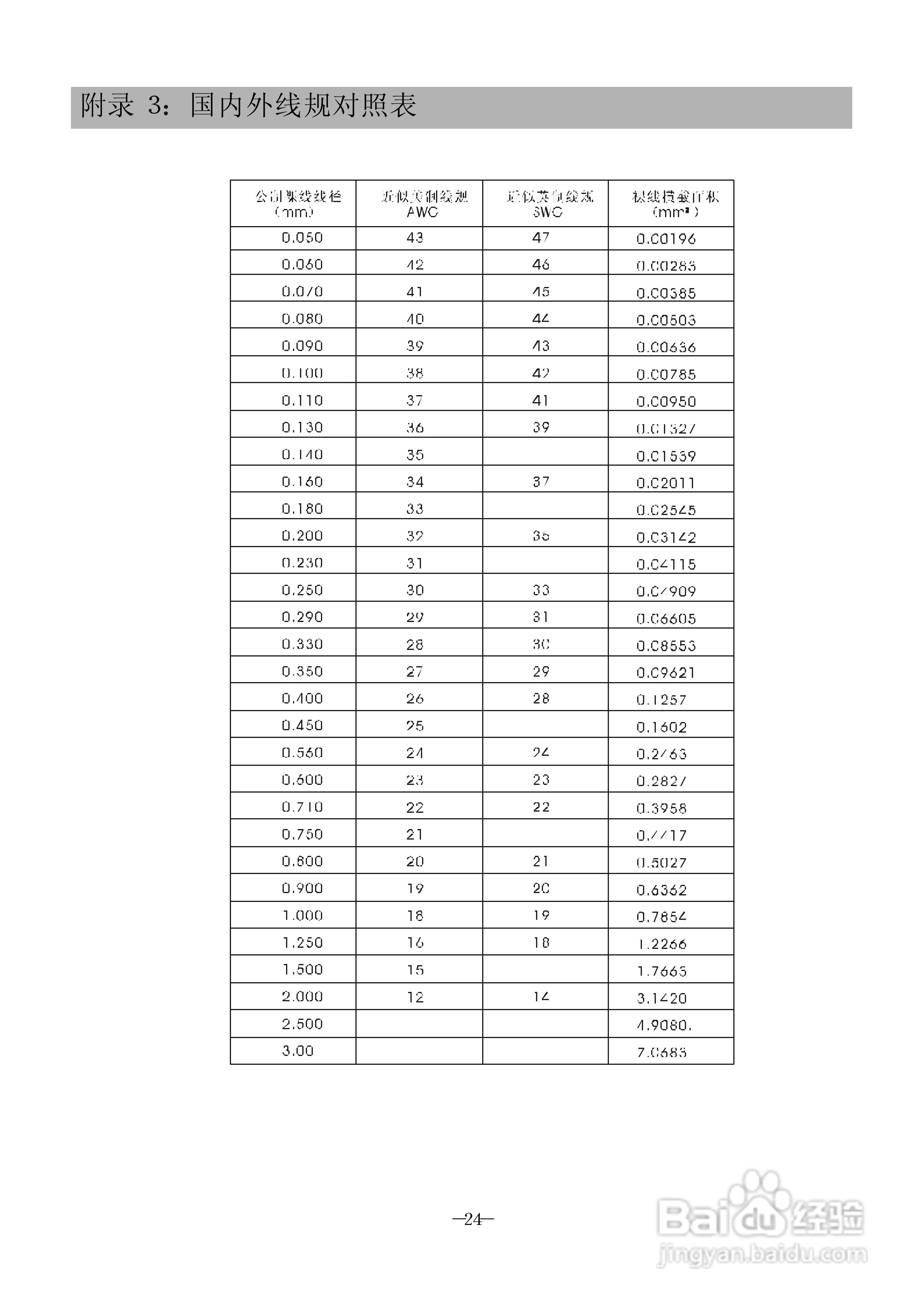 DR-3CL吸顶球形摄像机安装指南:[3]