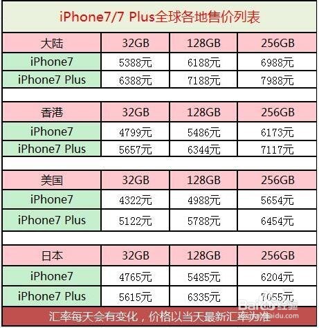 iPhone7购买攻略,肾还够卖的吗