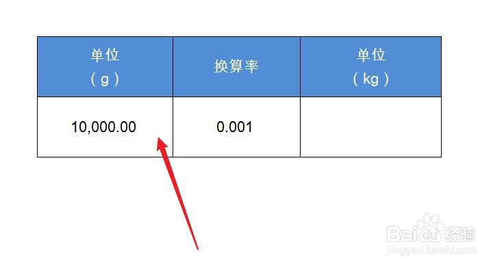 10000g等于多少kg怎么算
