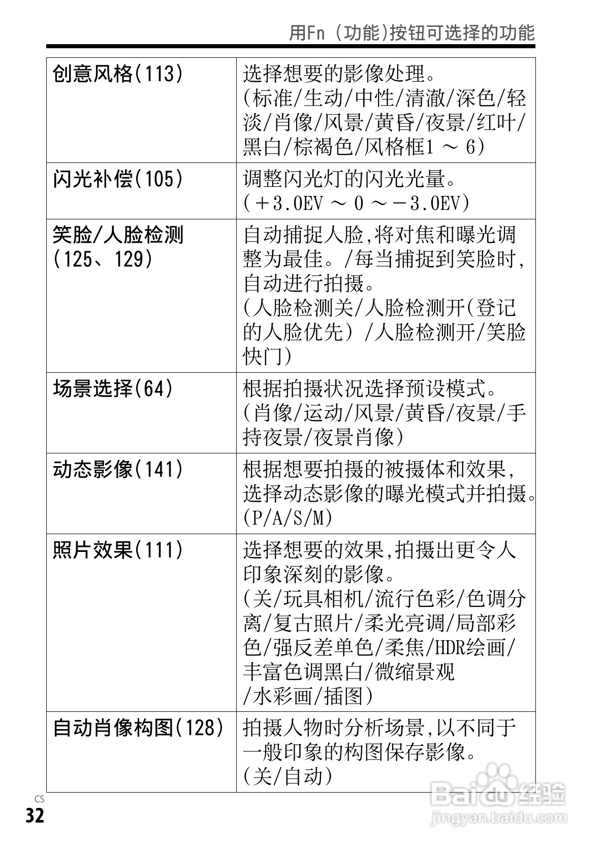 SONY索尼DSC-RX1数码相机说明书:[4]