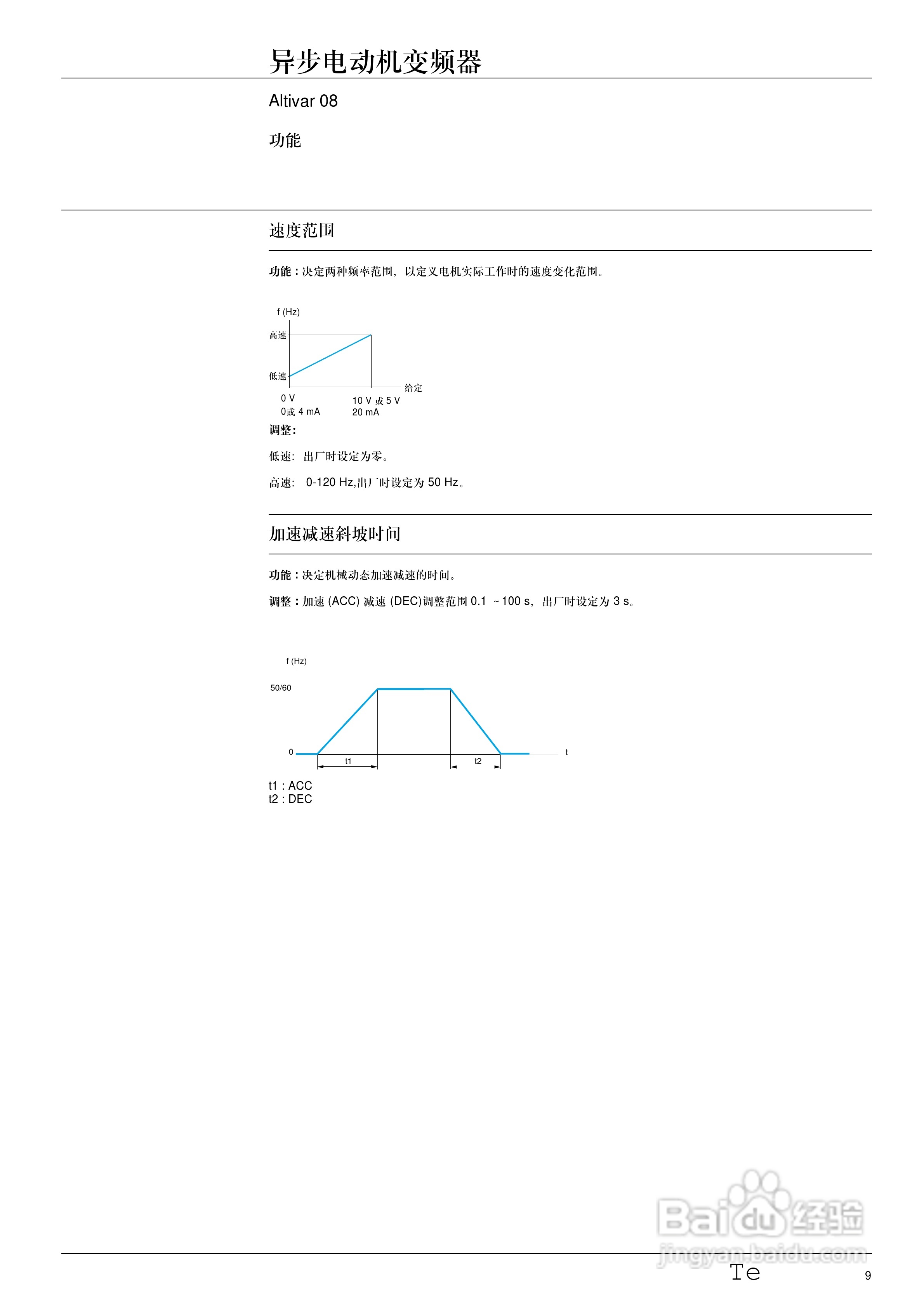 施耐德ATV-08iU18M2变频器说明书