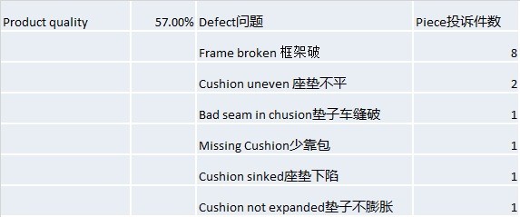 6 SIGMA DMAIC M应用详解