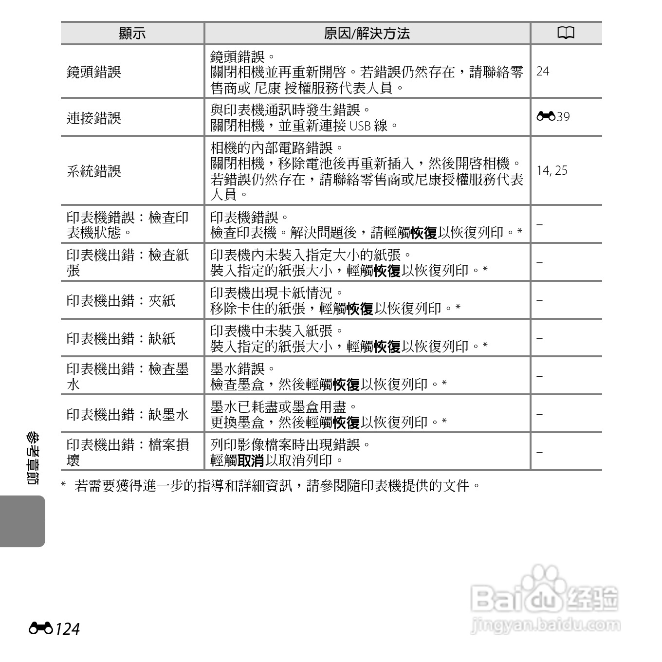 尼康COOLPIX S6400数码相机使用说明书:[25]