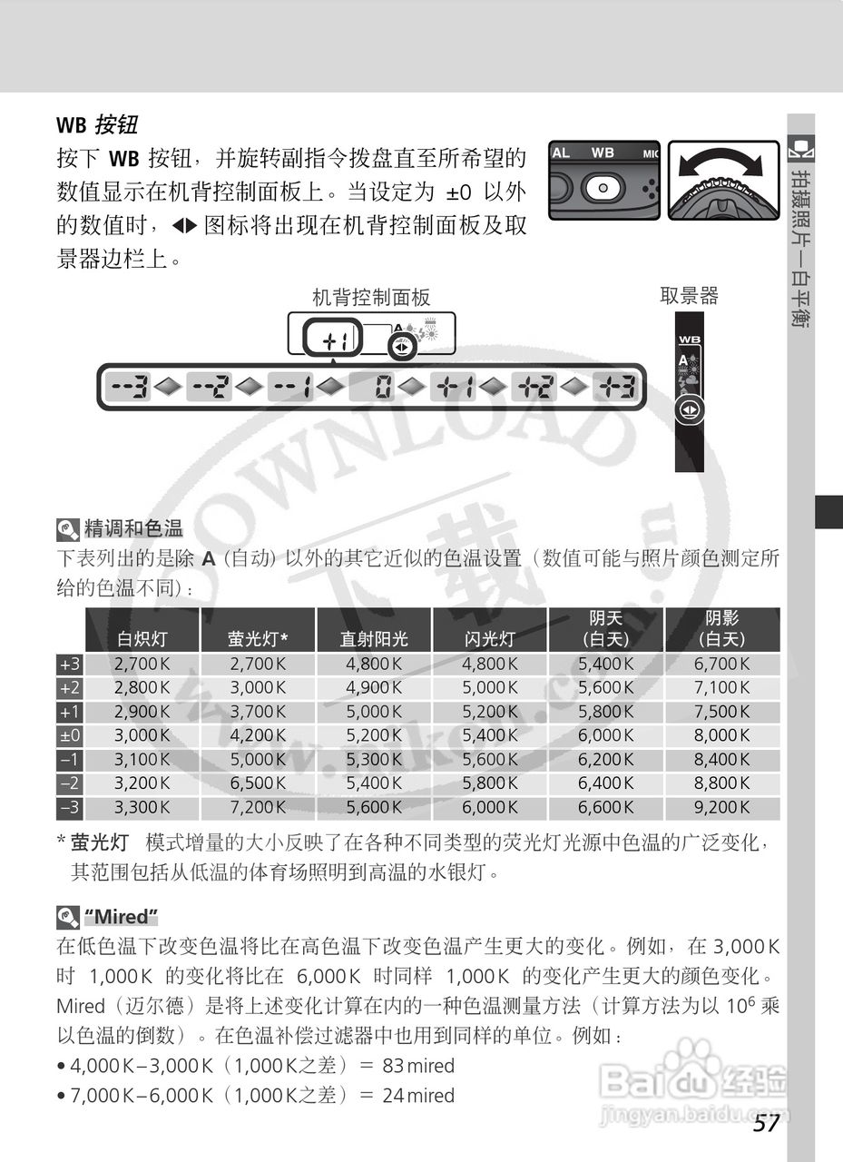 尼康D2X数码相机使用说明书:[8]