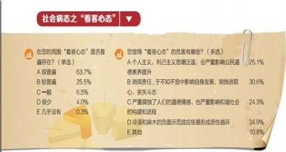 如何对“为你好”说不