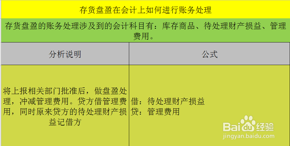 存货盘盈在会计上如何进行账务处理