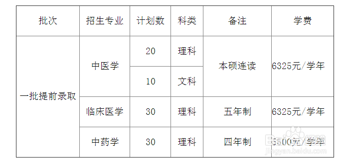 浙江中医药大学招生：[2]三位一体招生介绍