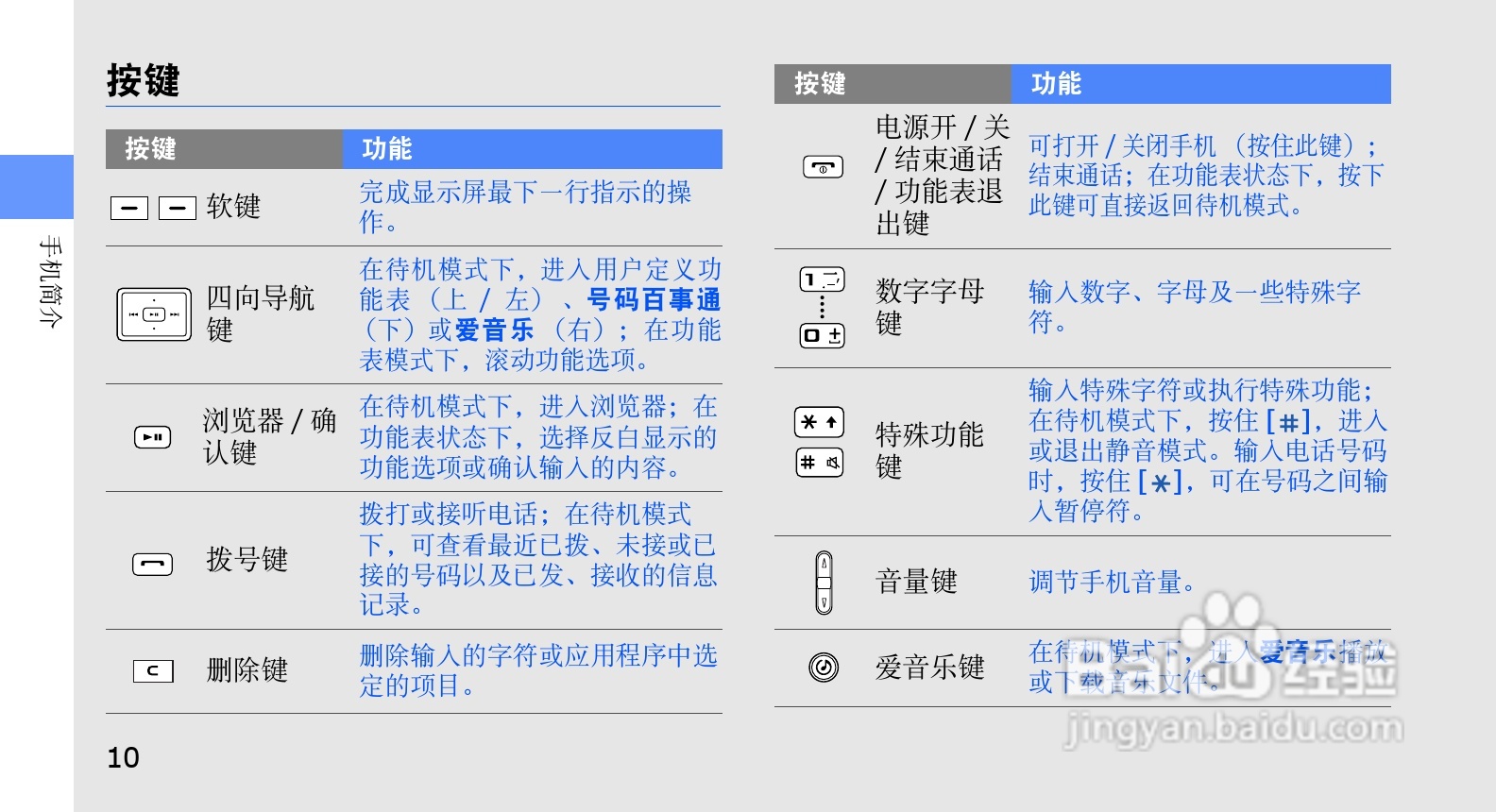三星SCH-M609手机使用说明书:[2]