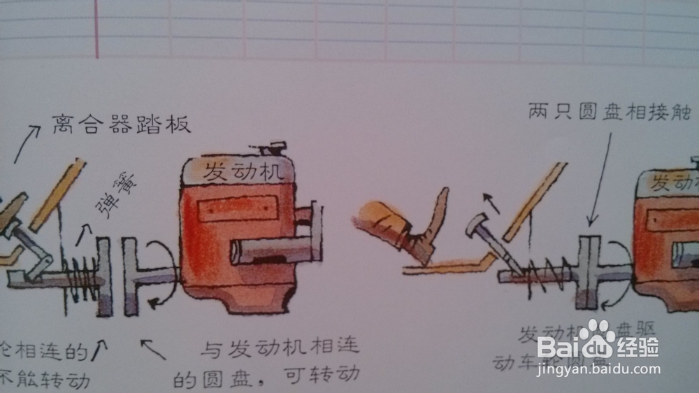 生活中的小科学实验：[3]摩擦！前进！