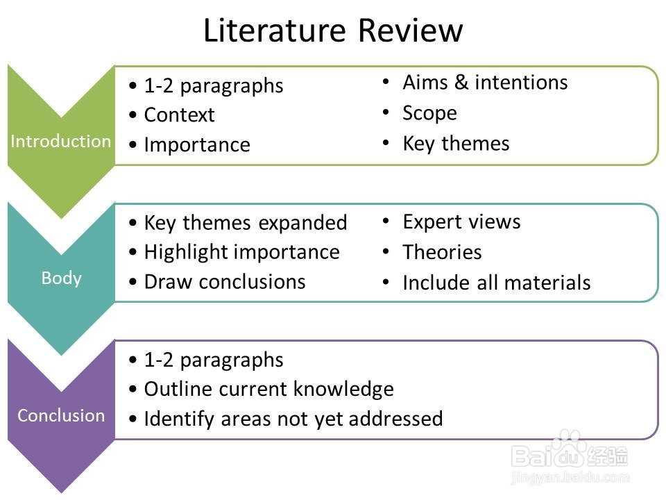 如何写好论文里的literature review？