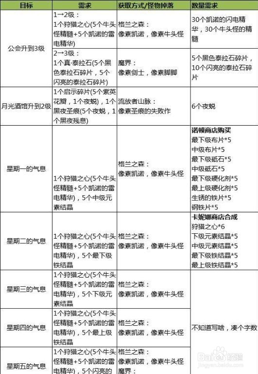 dnf像素德洛斯矿山怎么进去