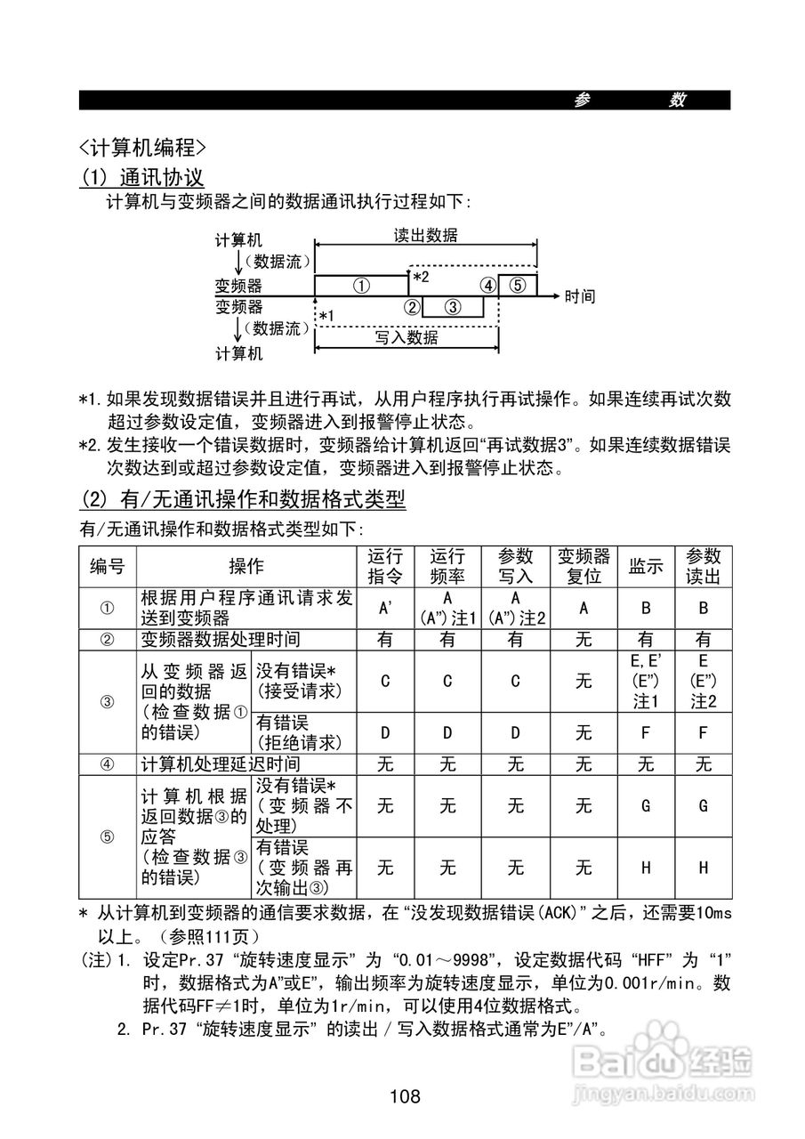FR-E500系列变频调速器使用手册:[13]