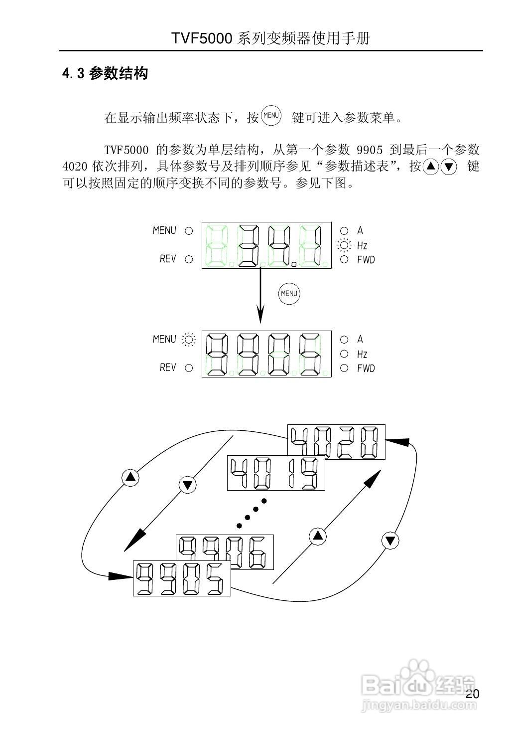 TVF5000系列变频调速器使用手册V2.2:[3]