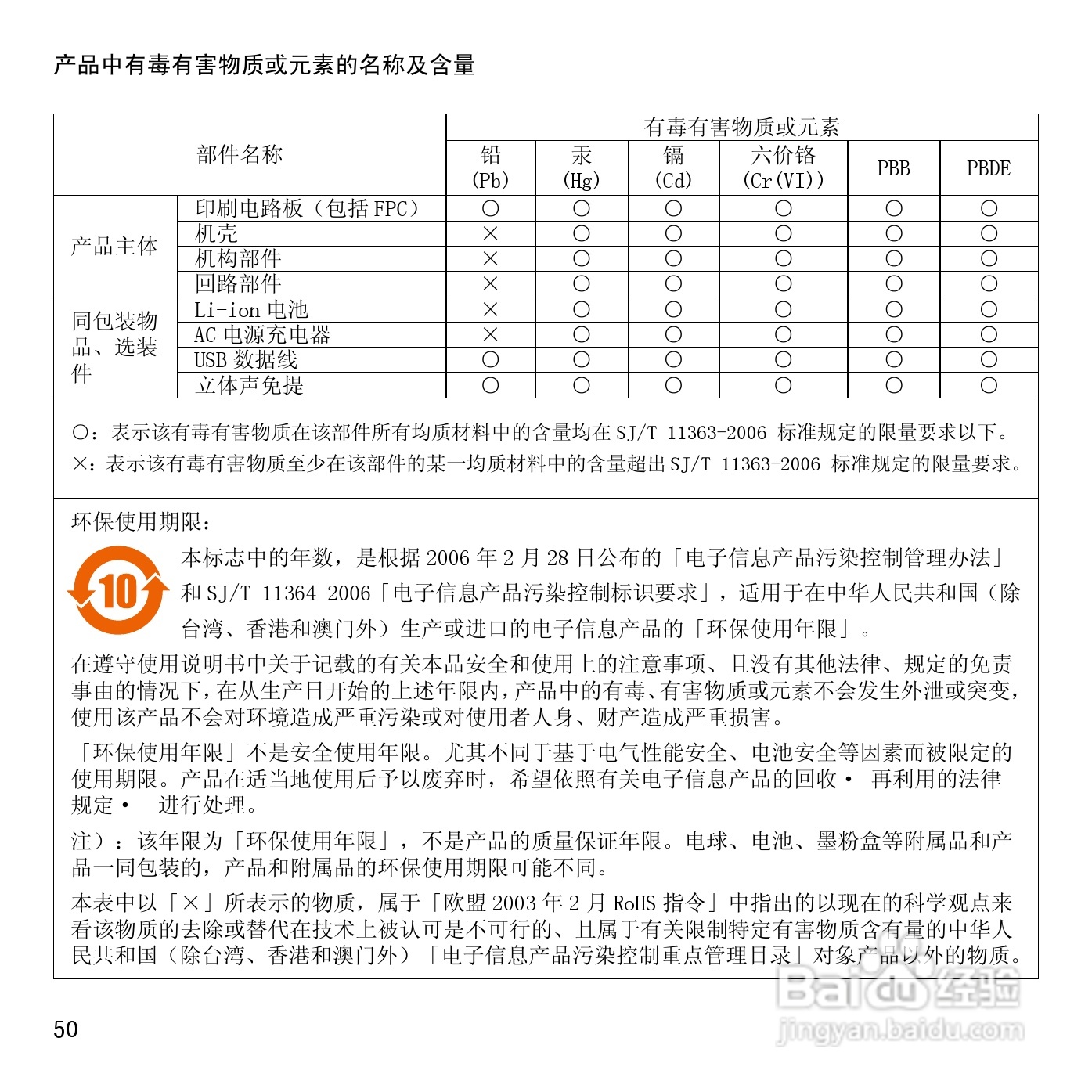 夏普SH7228U手机使用说明书:[5]