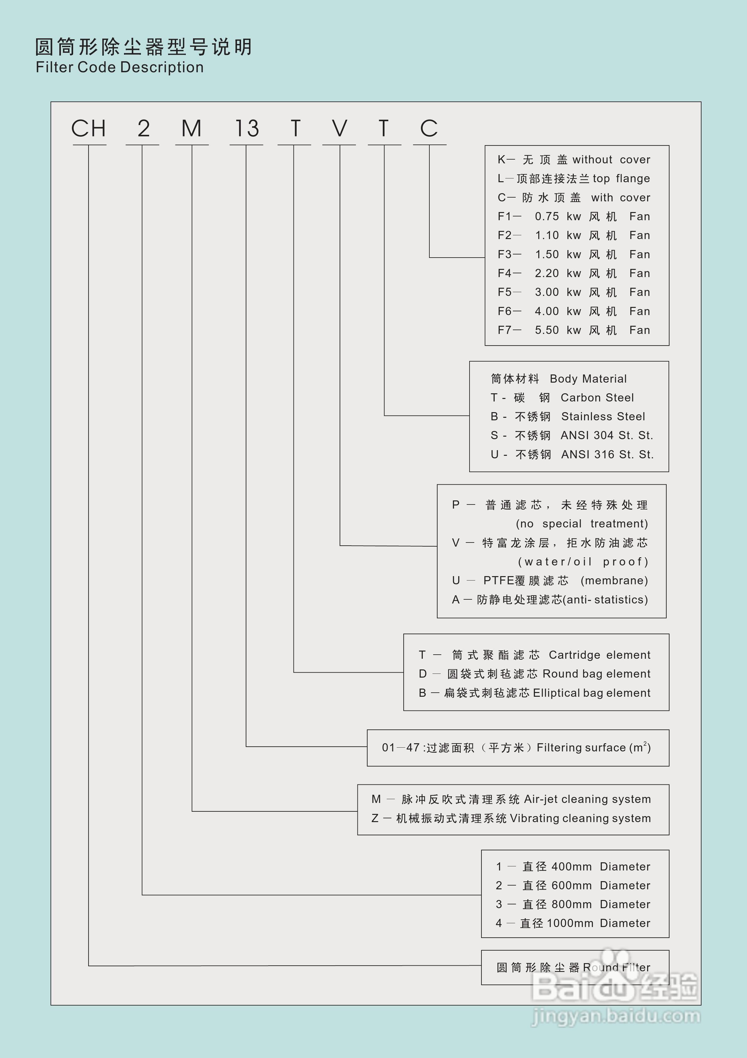 曼威力圆筒形除尘器使用说明书:[1]