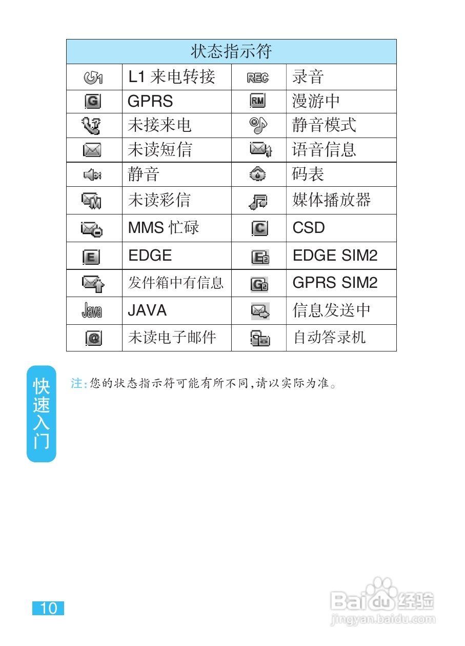 摩托罗拉EX223手机使用说明书:[2]