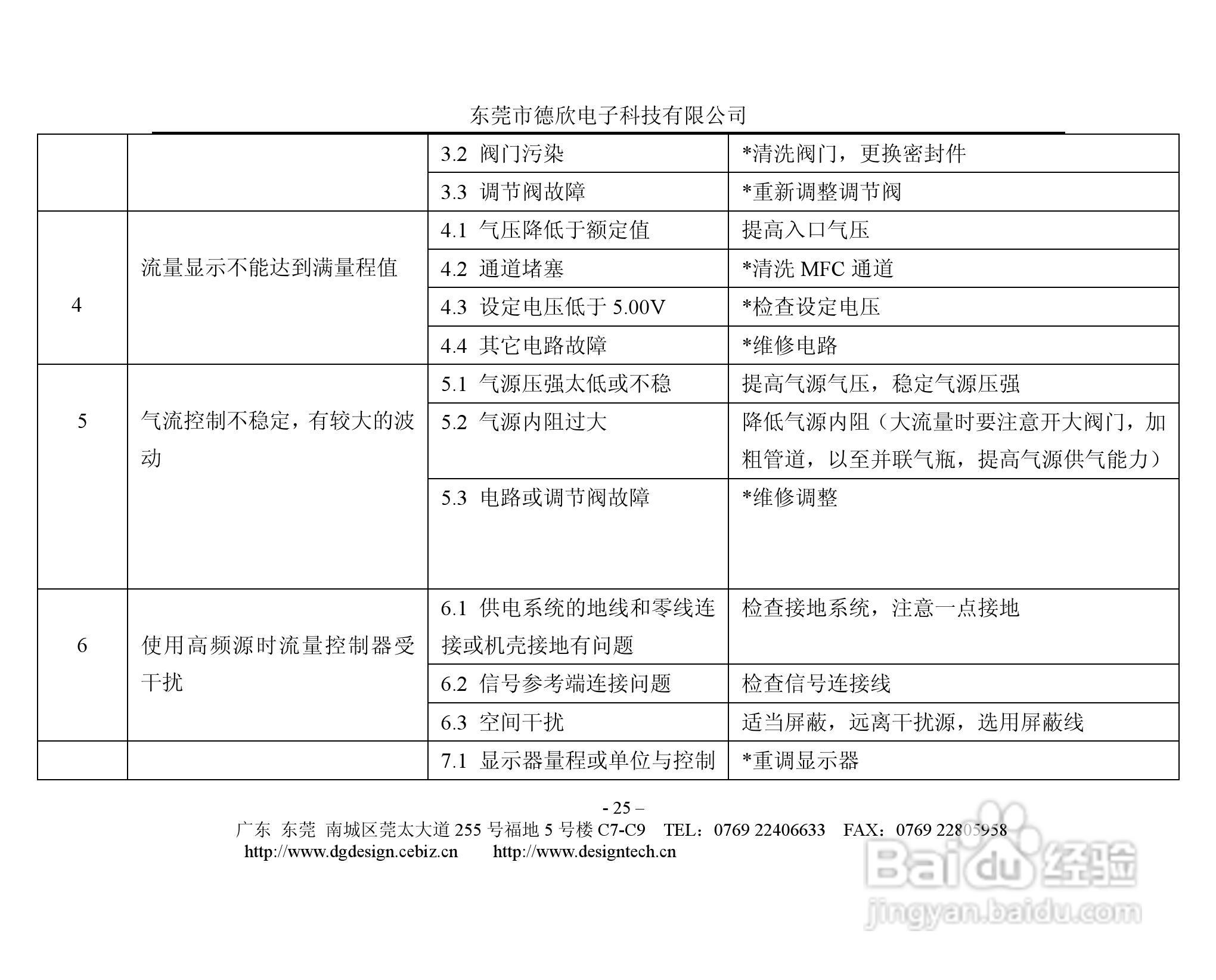 德欣电子MFC气体质量流量控制器说明书:[3]