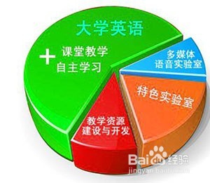 英语四级新题型