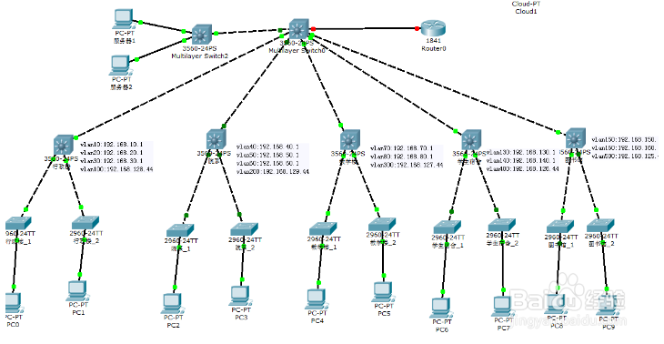 MySQL优化技巧方法分享