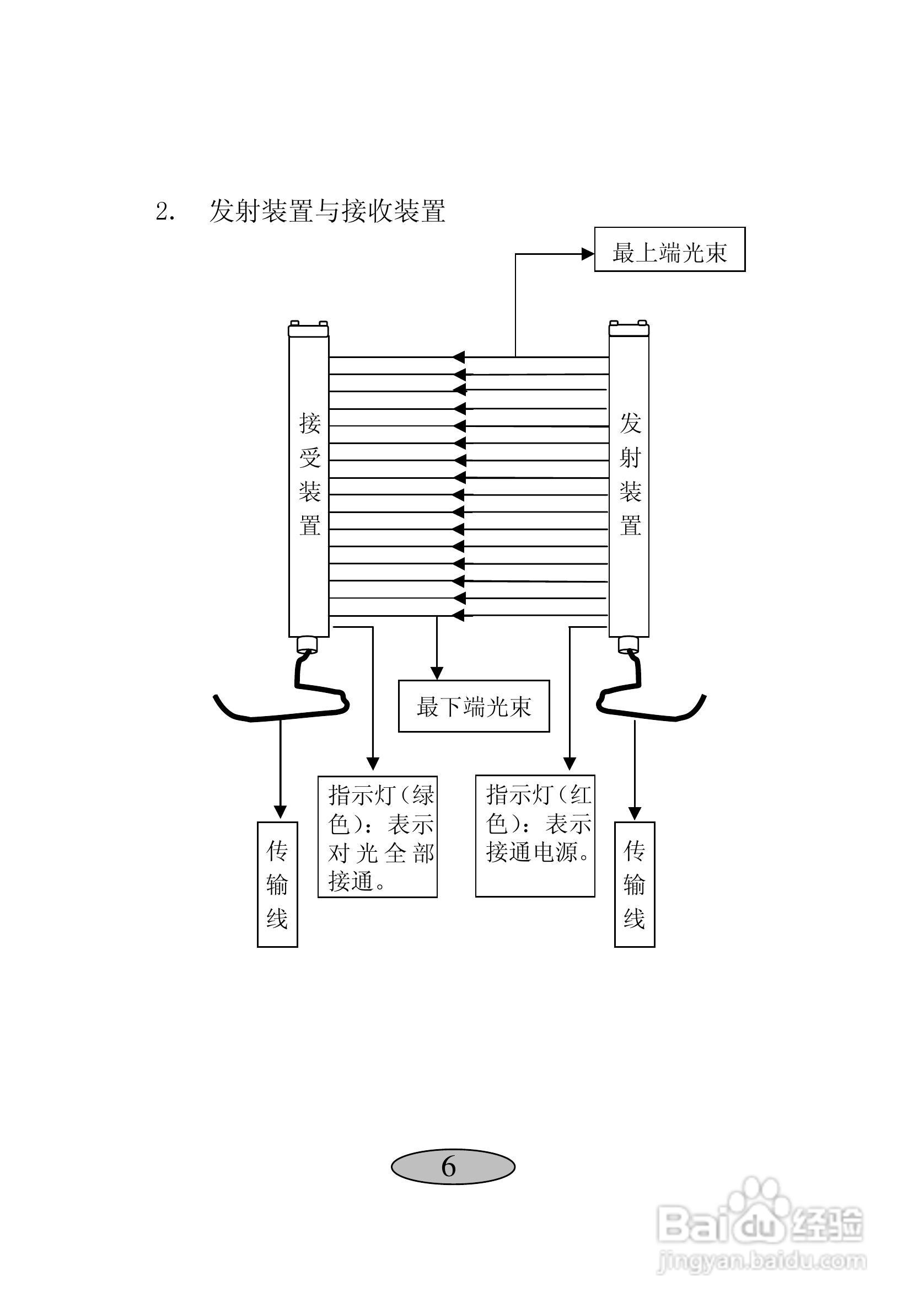 AT20型光电保护器使用说明书:[1]