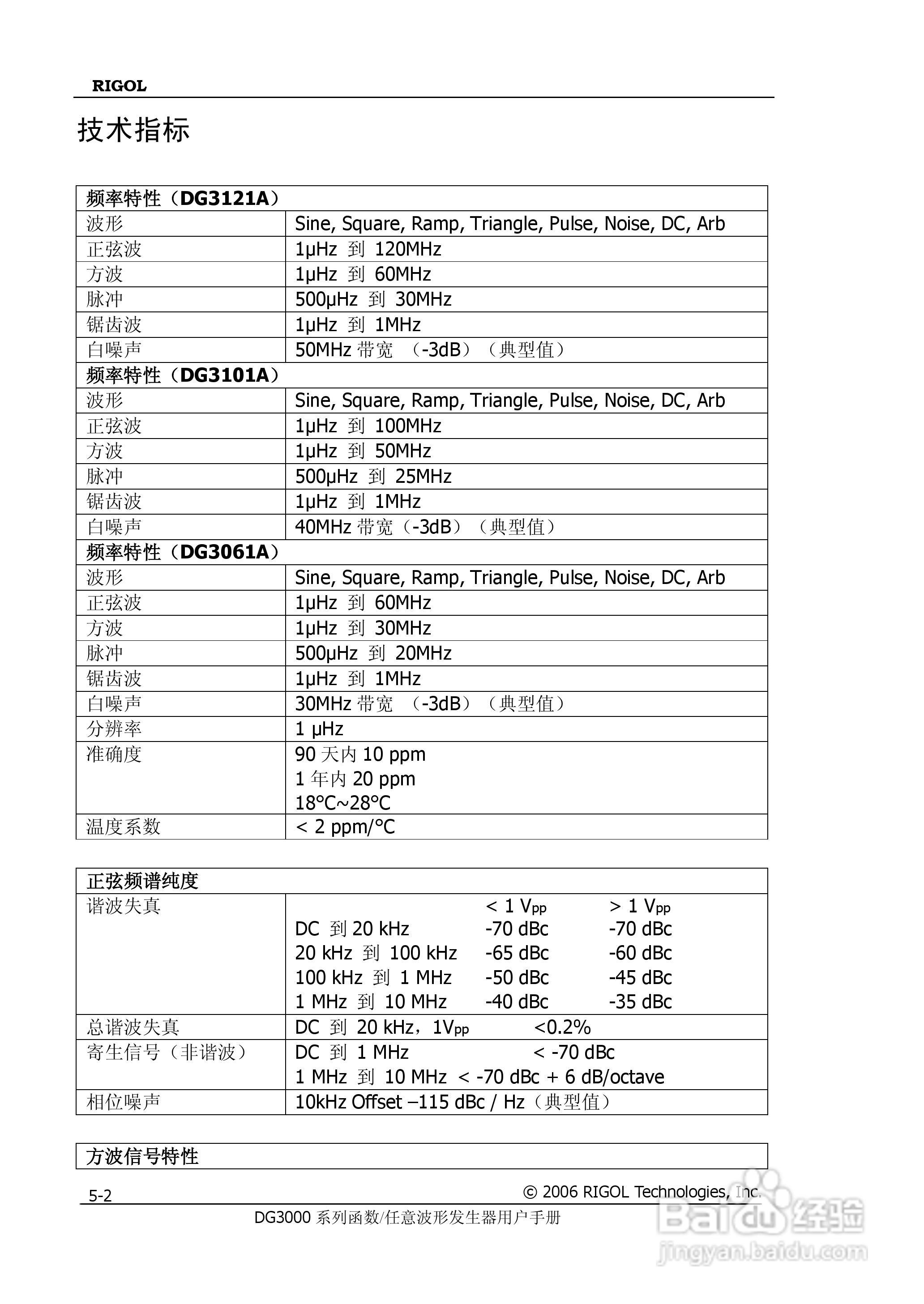 DG3061A函数/任意波形发生器使用说明书:[16]