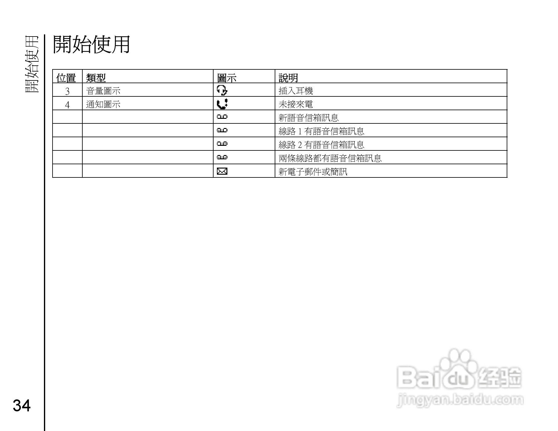 东芝Portégé G910手机使用说明书:[4]