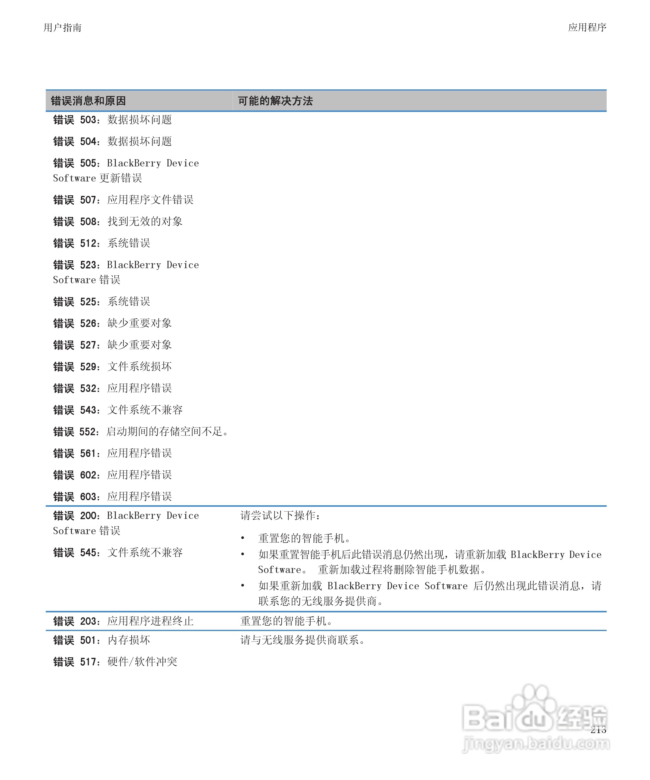 黑莓Curve 9350手机使用说明书:[22]