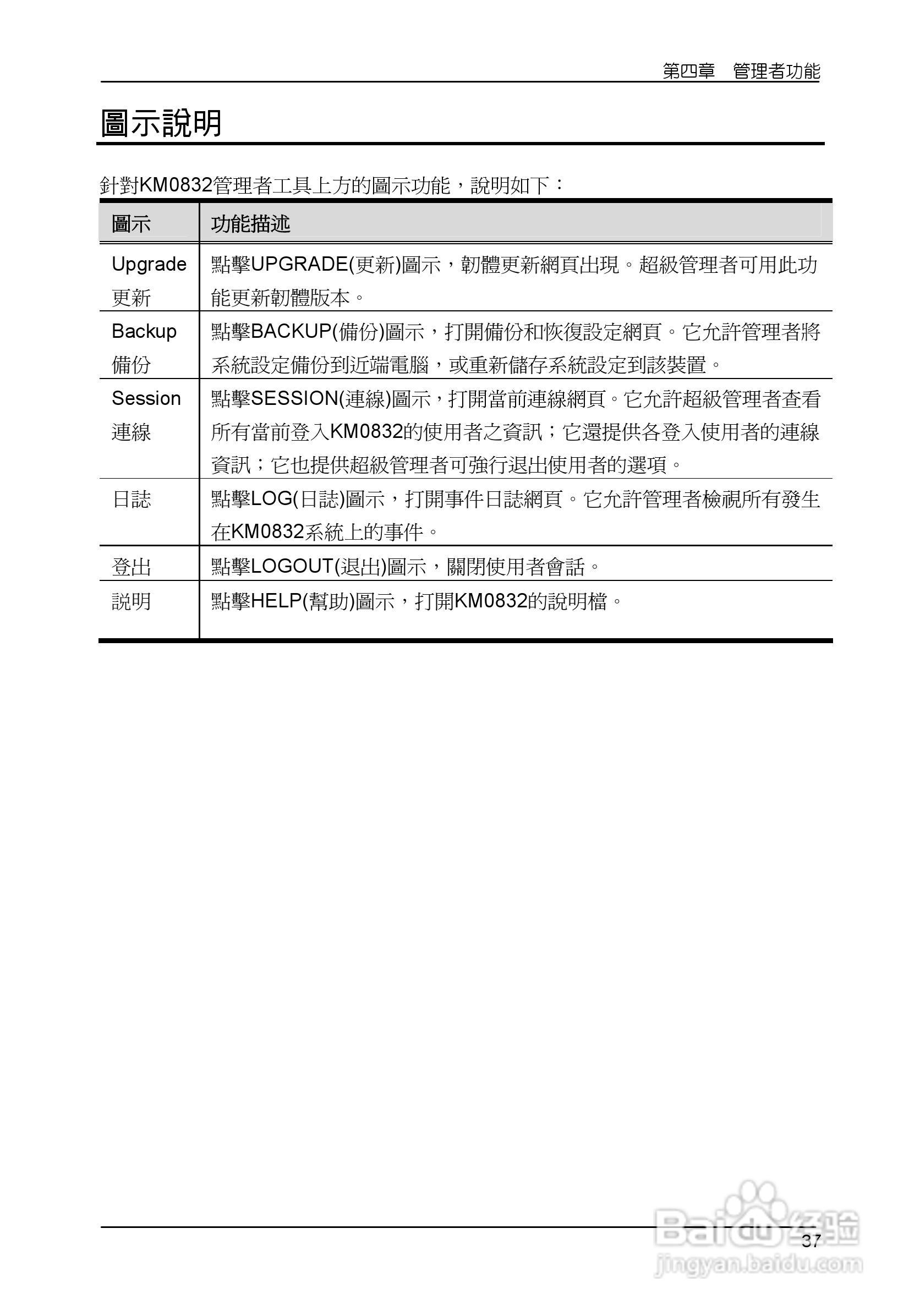 Matrix KVM 切换器KM0832 使用者说明书:[5]