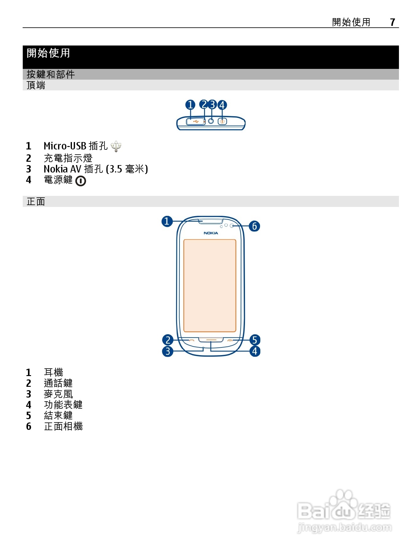 诺基亚Nokia 701手机使用说明书:[1]