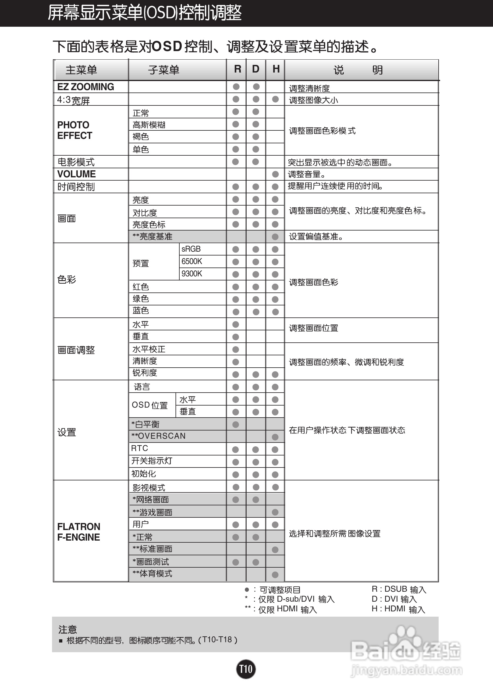 LG W2261VP液晶显示器使用说明书:[2]