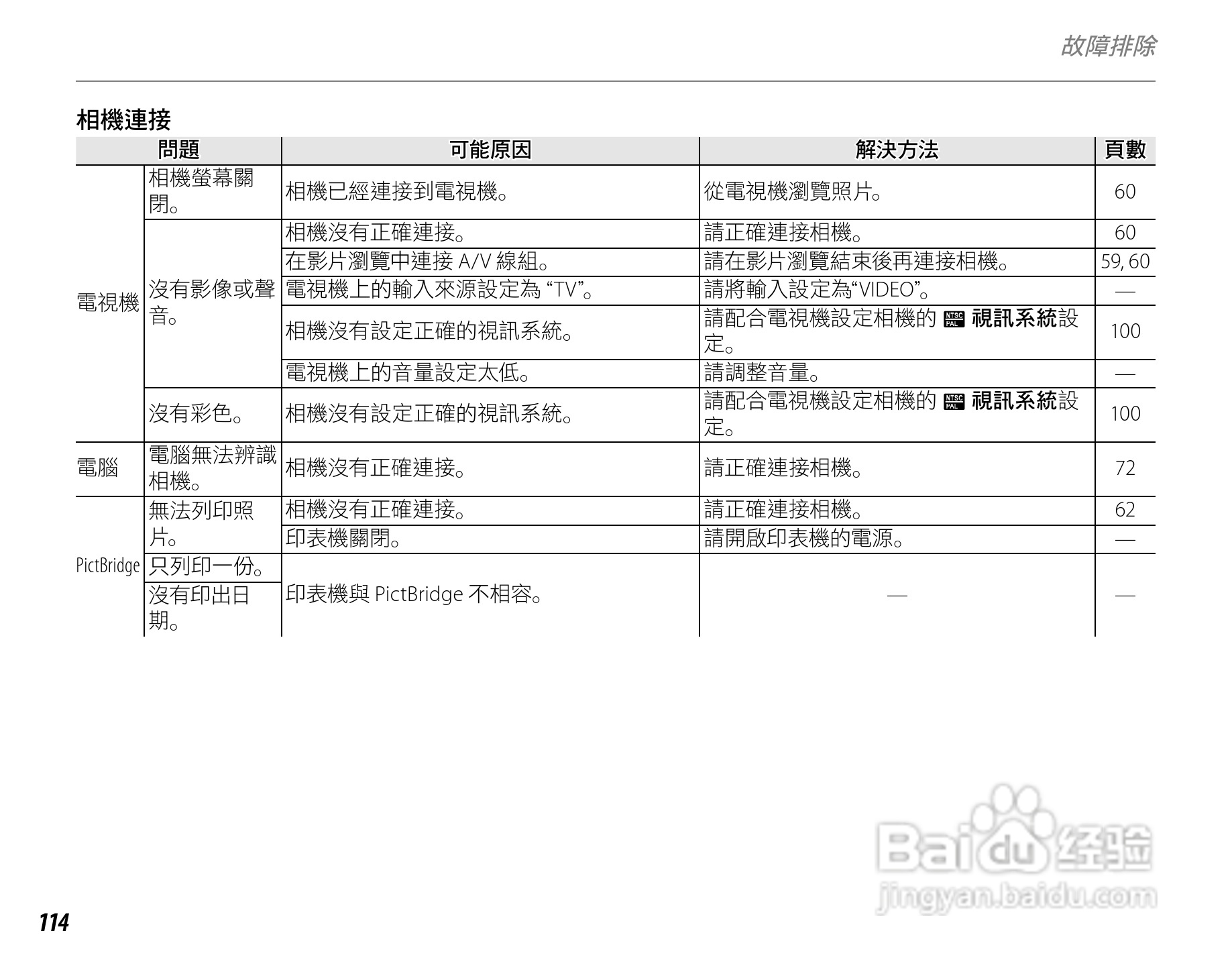 富士FinePix S3900数码相机使用说明书:[13]