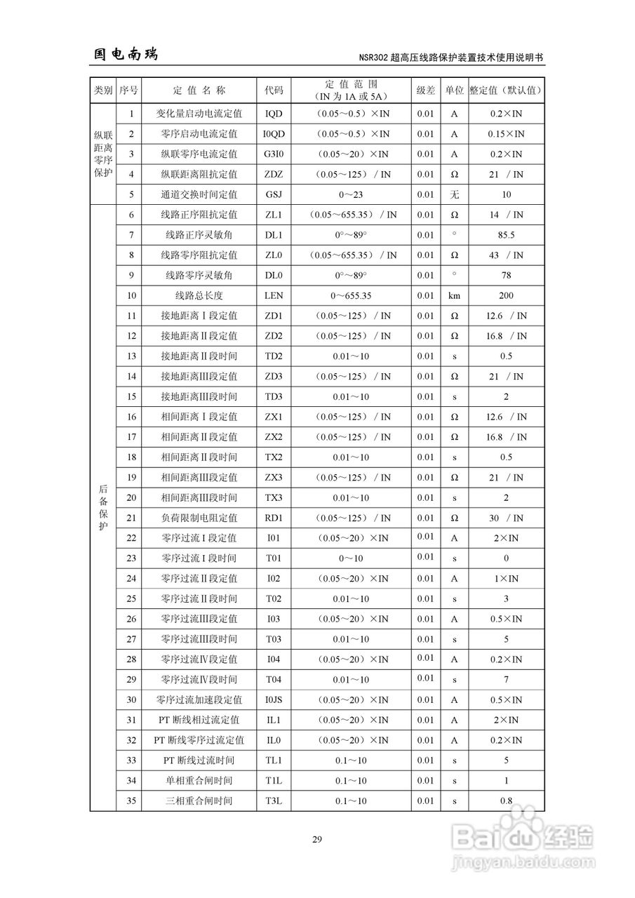 国电南瑞NSR302超高压线路保护装置技术使用说明书:[4]