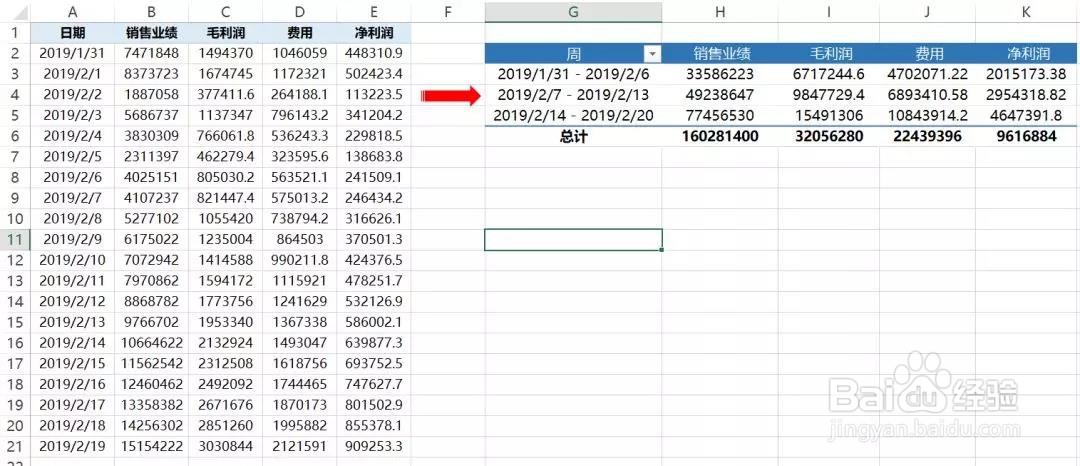 excel中，如何使用透视表做按周统计业绩？