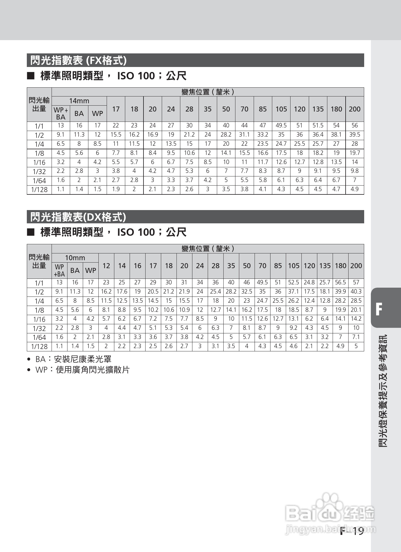尼康SB-900数码相机使用说明书.:[14]