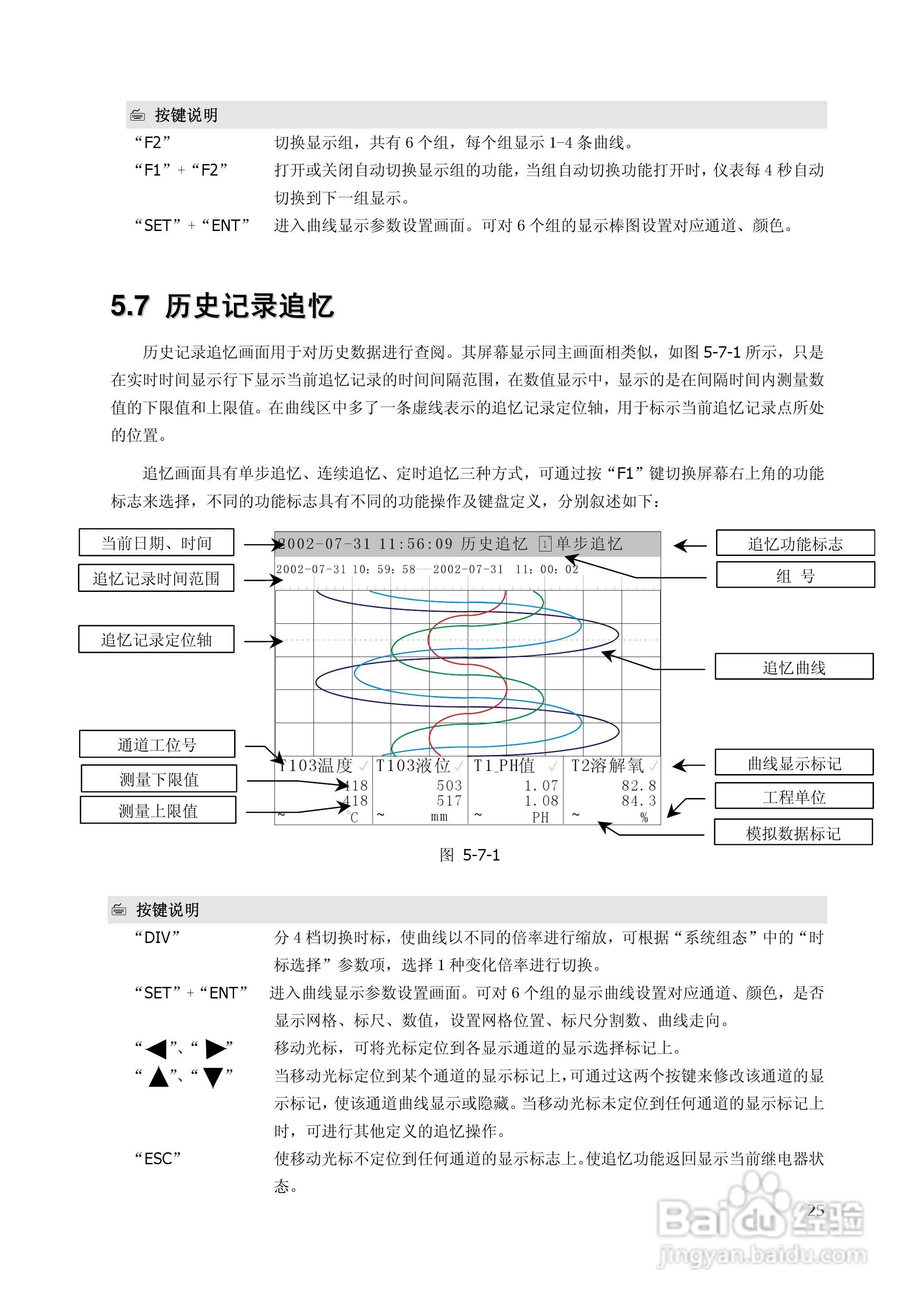 昌晖SWP-TSR200真彩无纸记录仪说明书:[3]