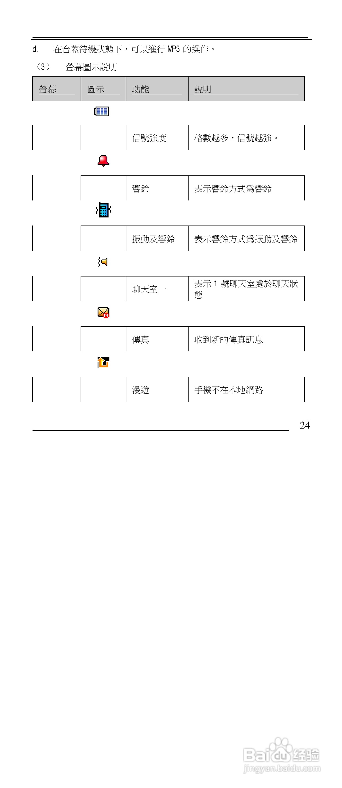 声宝GK-901型手机说明书:[3]